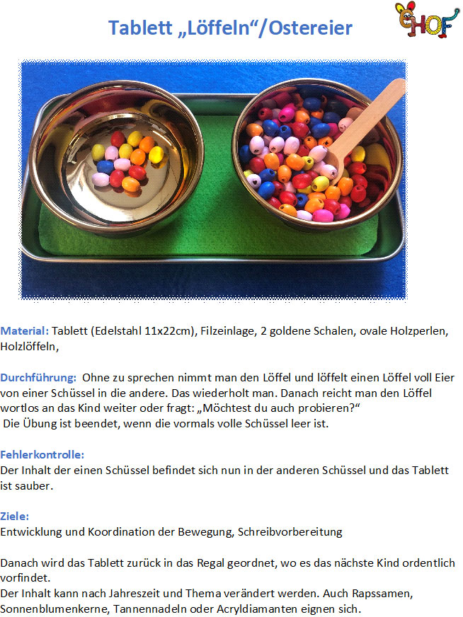 Text Tablett Löffeln Ostereier